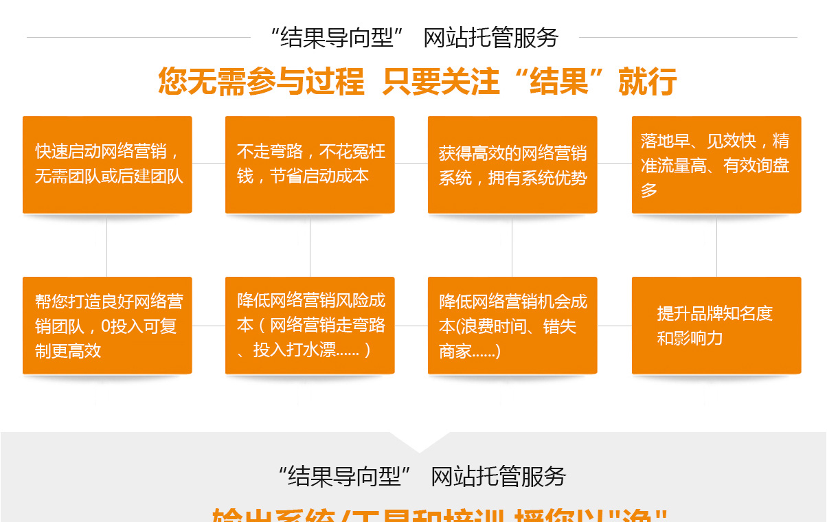 網(wǎng)站托管服務(wù)_02.jpg